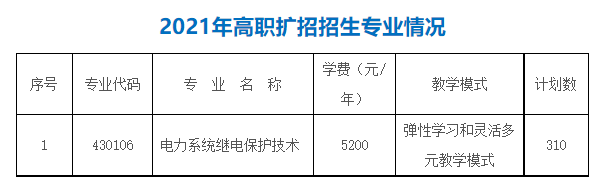 山西电力职业技术学院2021年高职扩招招生简章